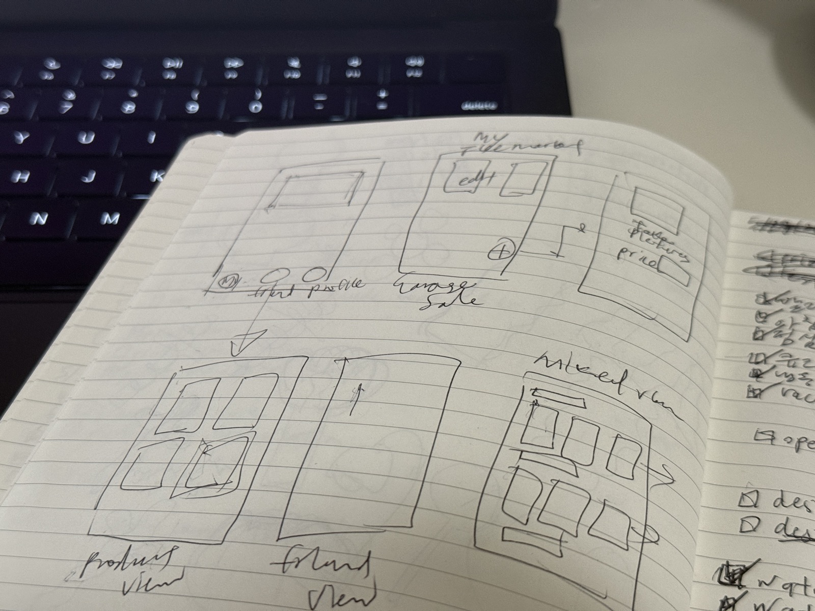 Wireframe sketch of core flows